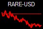 RARE-USD